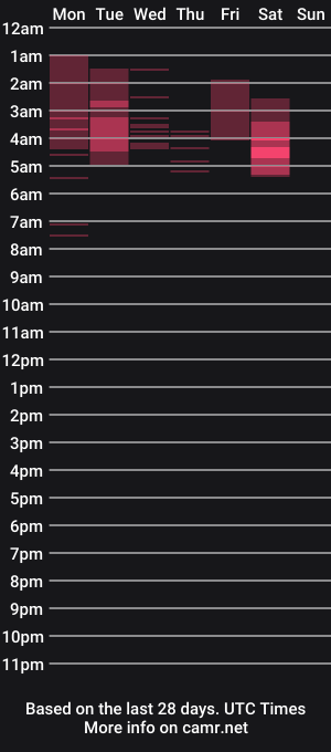 cam show schedule of xugarcandx