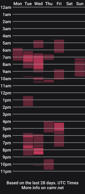 cam show schedule of xuletbcn