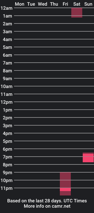 cam show schedule of xupxup88