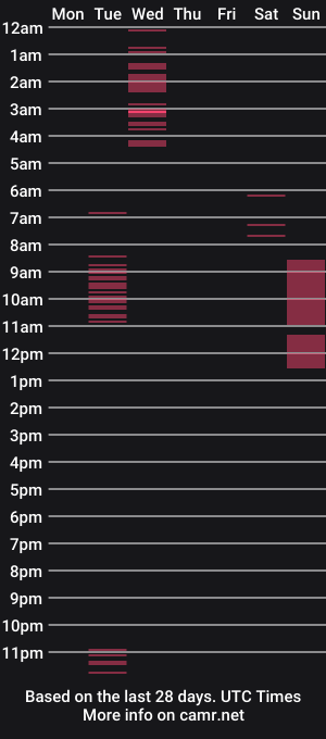 cam show schedule of xurqueenofcumx