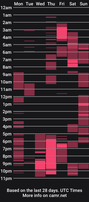 cam show schedule of xviktoriafay