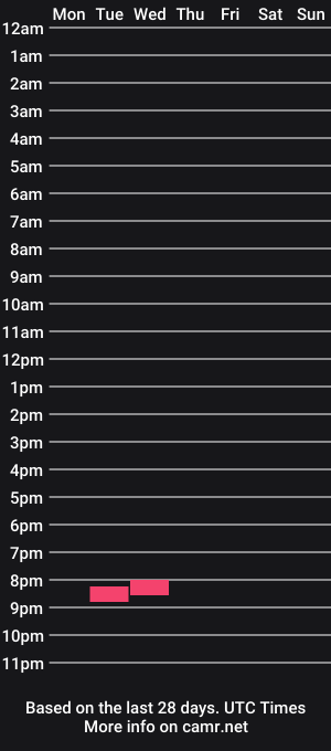 cam show schedule of xvno