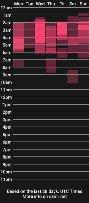 cam show schedule of xvsesss