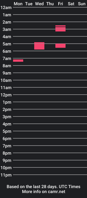 cam show schedule of xvviolet