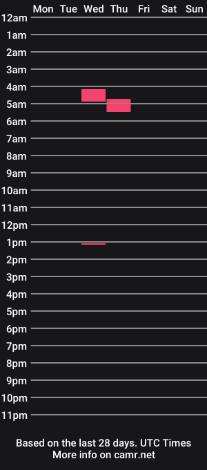 cam show schedule of xweedpal420x