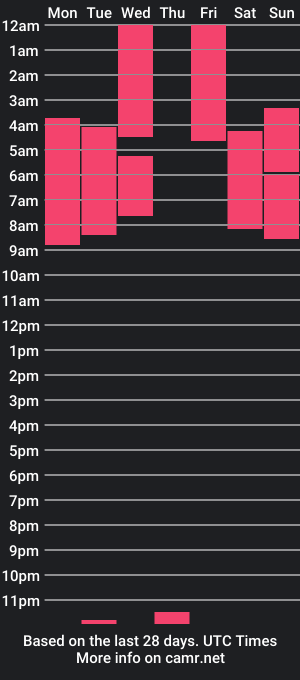 cam show schedule of xwildrossyx