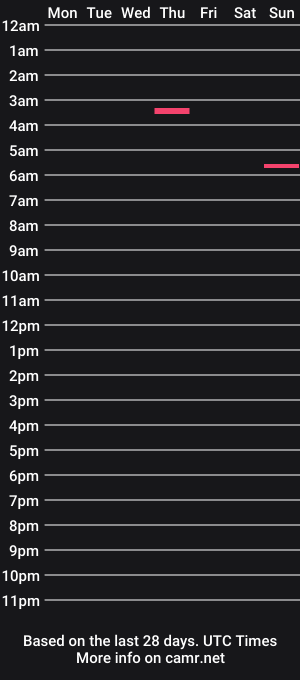 cam show schedule of xx10inchrickxx