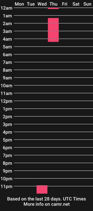 cam show schedule of xx19hornyxx