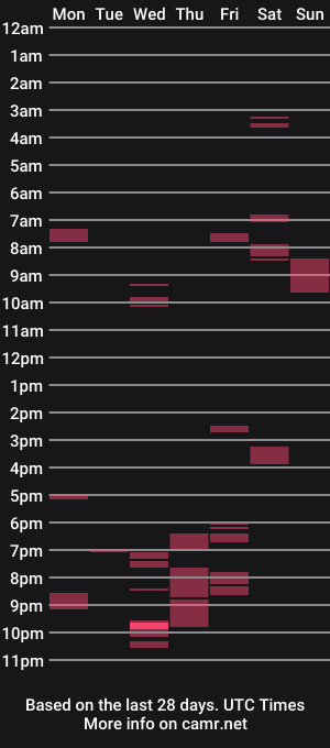 cam show schedule of xx69sable
