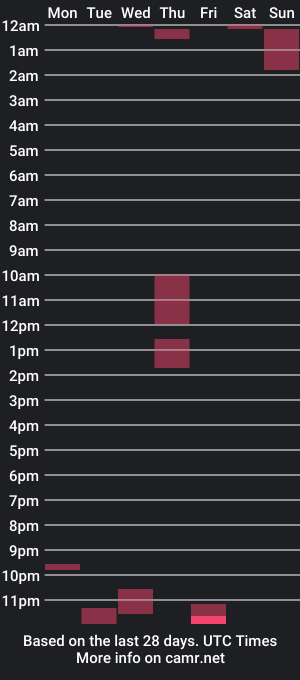 cam show schedule of xx_fk2