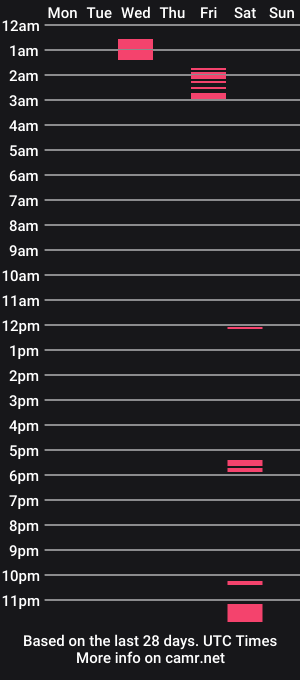cam show schedule of xx_petexx