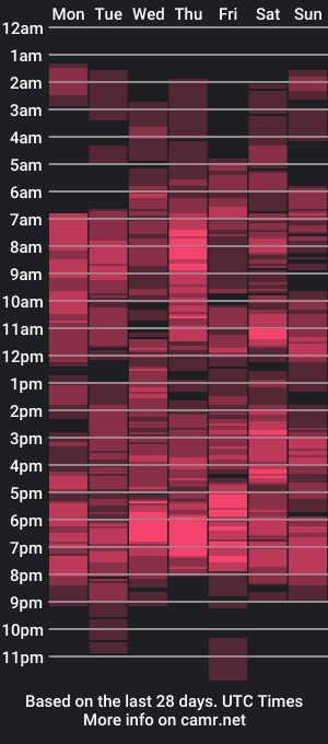 cam show schedule of xx_ratedd