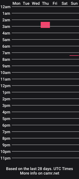 cam show schedule of xx_winwin_xx