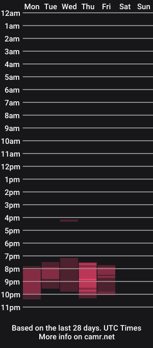 cam show schedule of xx_x_mg