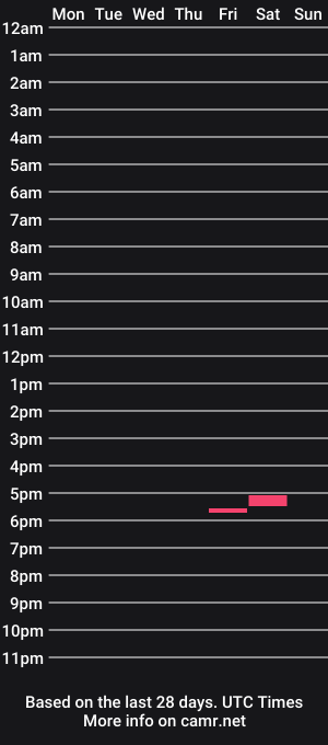 cam show schedule of xx_zoro_xx