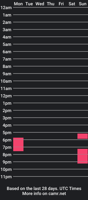 cam show schedule of xxalexx20