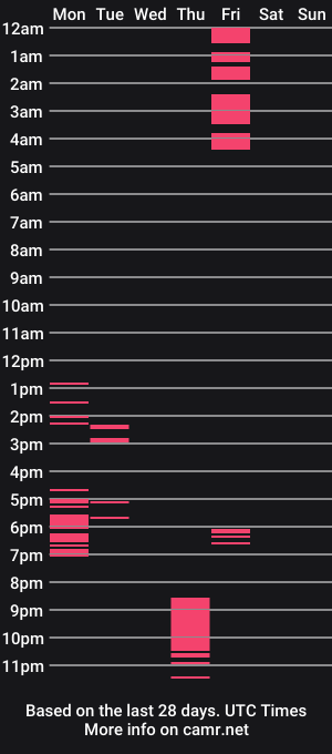 cam show schedule of xxangeloflust