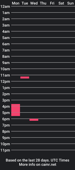 cam show schedule of xxasianstudxx