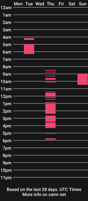 cam show schedule of xxbeladitaxx