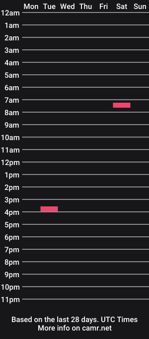 cam show schedule of xxbigdick90xx