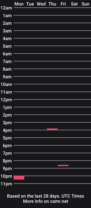 cam show schedule of xxbilly69xx