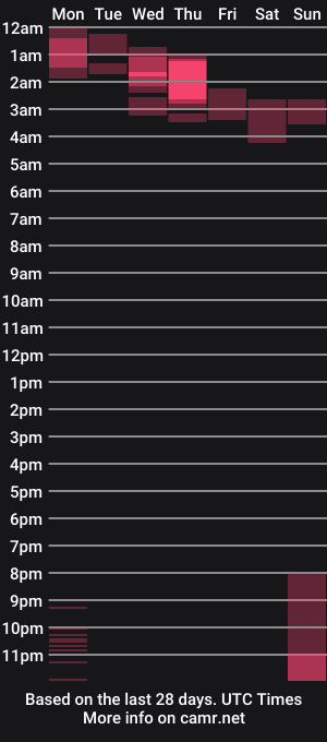 cam show schedule of xxbobbydigitalxx