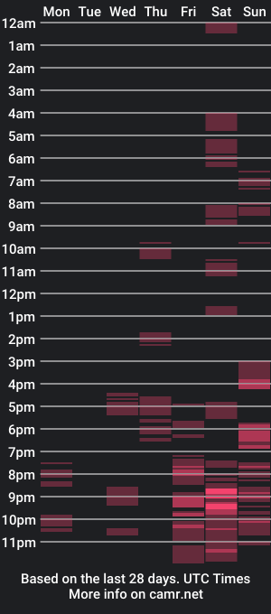 cam show schedule of xxboyfunlive