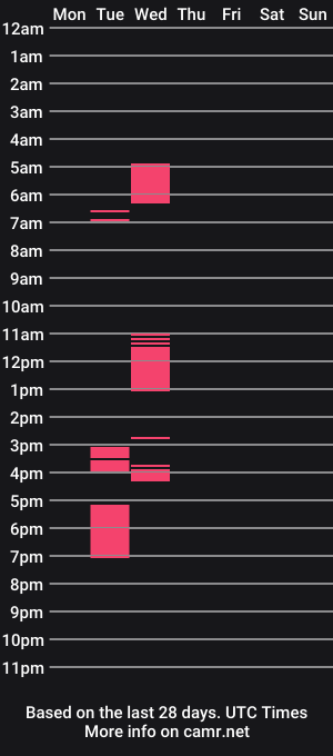 cam show schedule of xxcherry_redxx