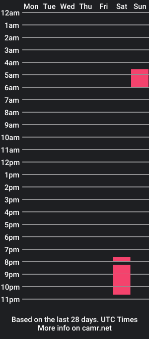 cam show schedule of xxchocochata