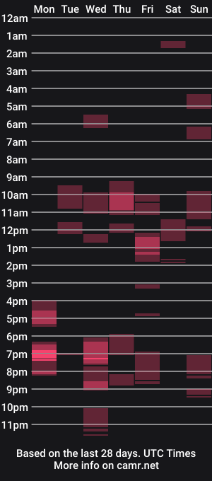 cam show schedule of xxcinddyxx
