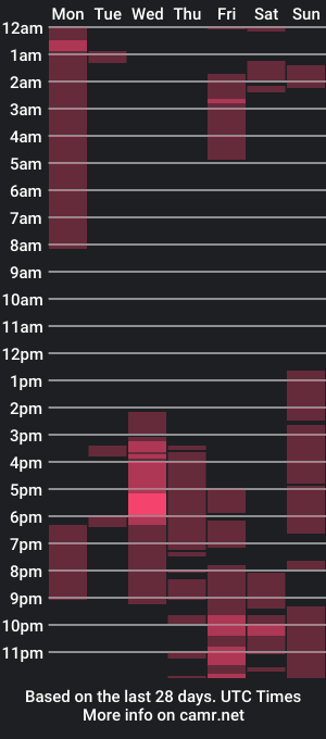 cam show schedule of xxdana