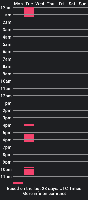 cam show schedule of xxdannyyboyxx