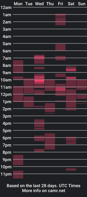 cam show schedule of xxdivinecoxie_