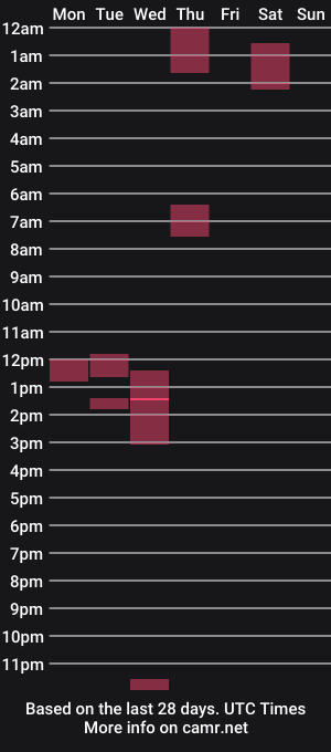 cam show schedule of xxeasy_izzy69xx