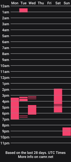 cam show schedule of xxfunnysex