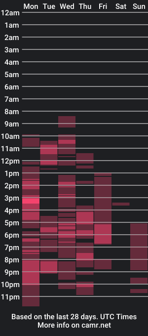 cam show schedule of xxgoddesshugecockxx