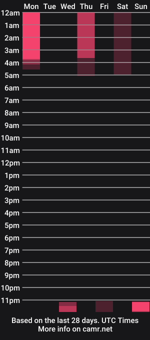 cam show schedule of xxhayleemariexx