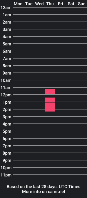 cam show schedule of xxhaze