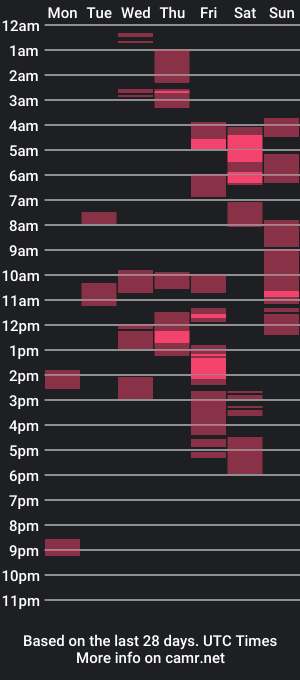 cam show schedule of xxhotloyd_cummerx