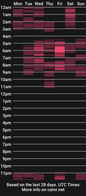 cam show schedule of xxhotpinayxx610495