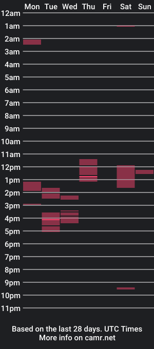 cam show schedule of xxikissyouxx