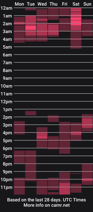 cam show schedule of xxisabelaxxx