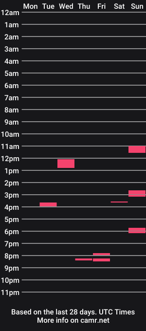 cam show schedule of xxitalianb0yxx