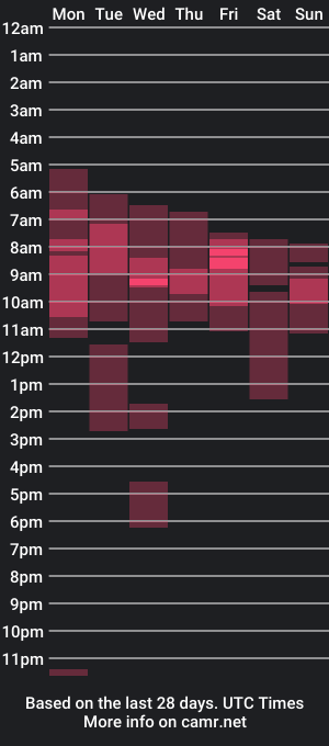 cam show schedule of xxjasoneecx