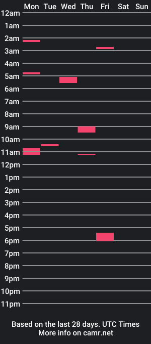 cam show schedule of xxjayxxjj