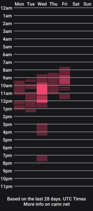 cam show schedule of xxkimber_bentonxx
