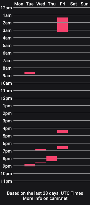 cam show schedule of xxknavexx