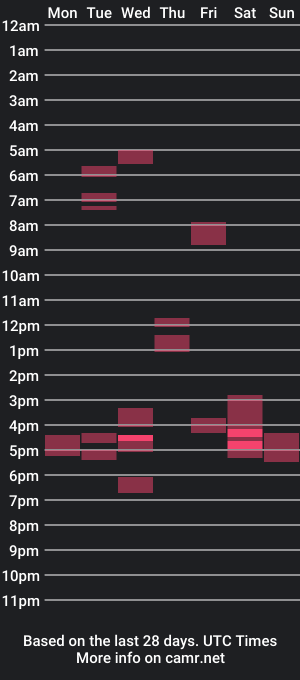 cam show schedule of xxkryzelxx