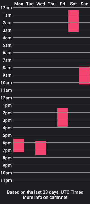 cam show schedule of xxl007