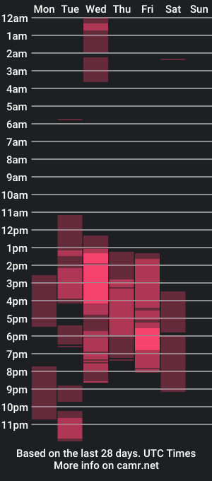 cam show schedule of xxldoggylatin